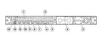 HP ProLiant DL385 rear view