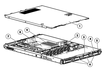 HP ProLiant DL320 front view