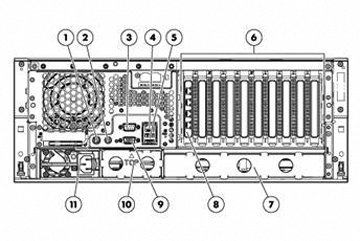 HP ProLiant DL370