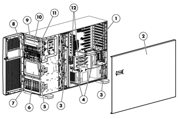 HP ProLiant ML370